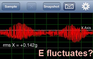 fluctuating E